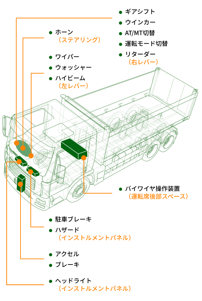 トラックの各所に設置されるデバイスの配置イメージ図