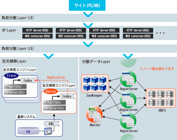 OSS導入イメージ