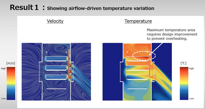 Showing airflow-driven temperature variation