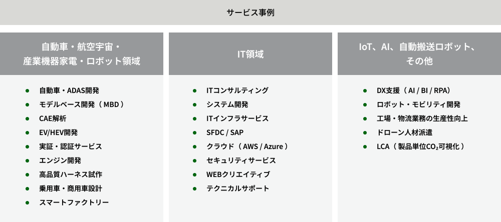 サービス事例
