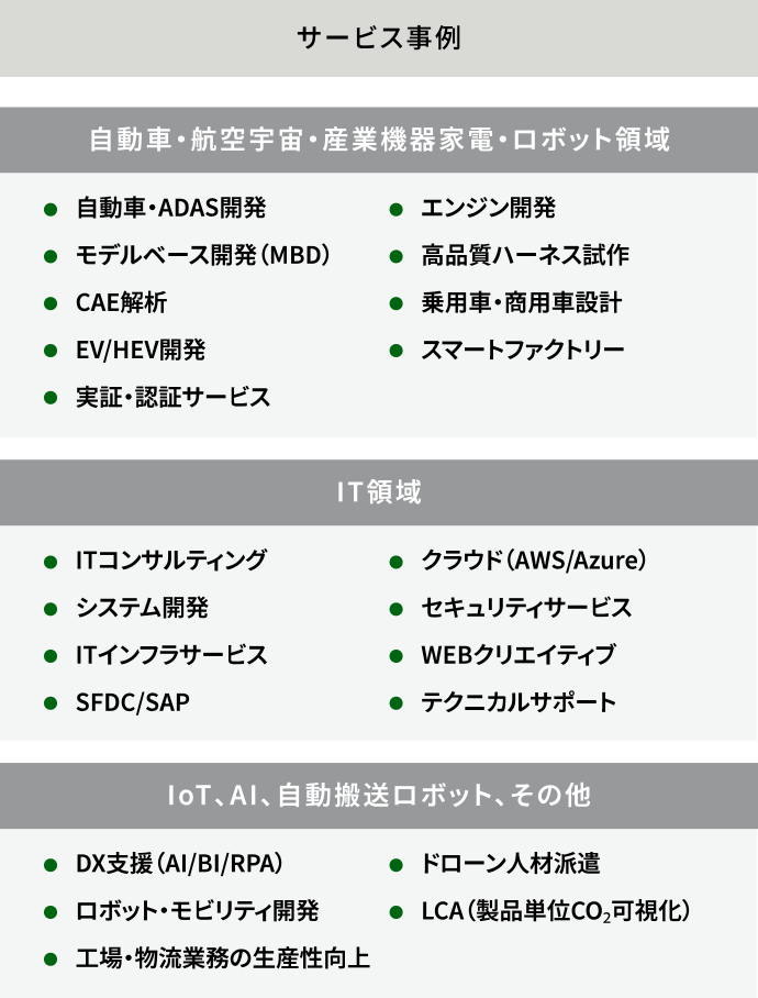 サービス事例