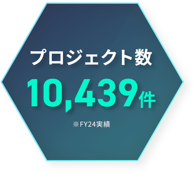 プロジェクト数 10,439件 ※FY24実績