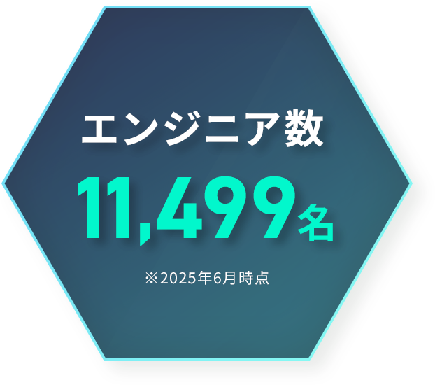 エンジニア数 11,499名 ※2025年6月時点