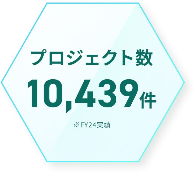 プロジェクト数 10,439件 ※FY24実績