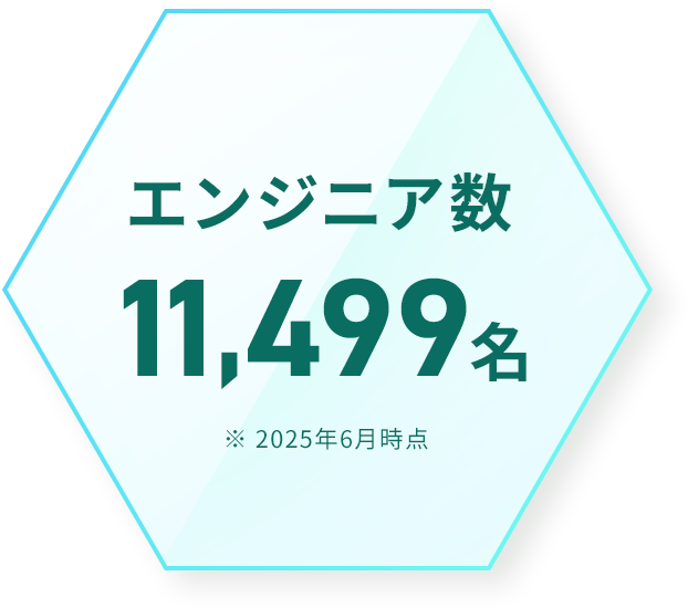 エンジニア数 11,499名 ※2025年6月時点