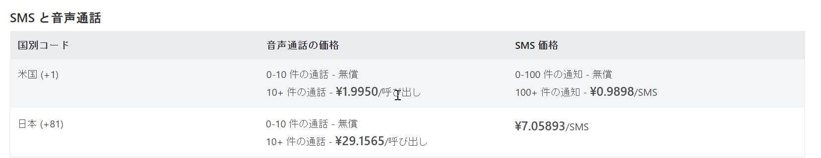 SMS価格.JPG