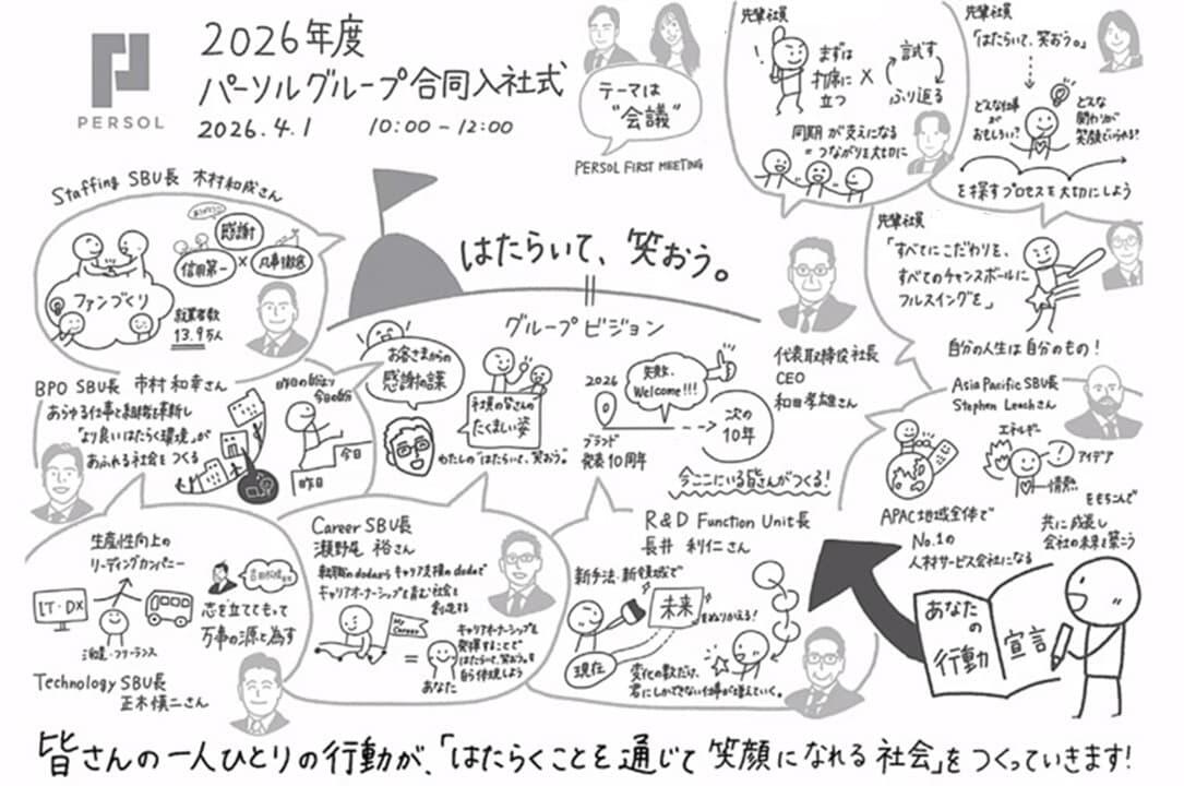 パーソルグループ合同入社式の各コンテンツを記載したグラフィックレコーディング
