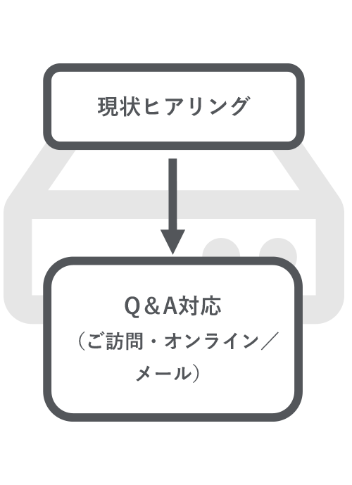 ①現状ヒヤリング　②Q&A対応（ご訪問・オンライン/メール）