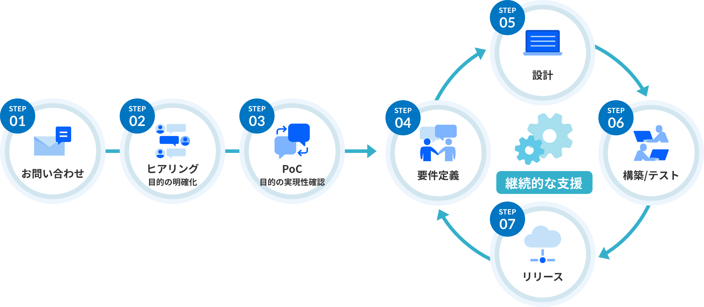 サービスご利用の流れ