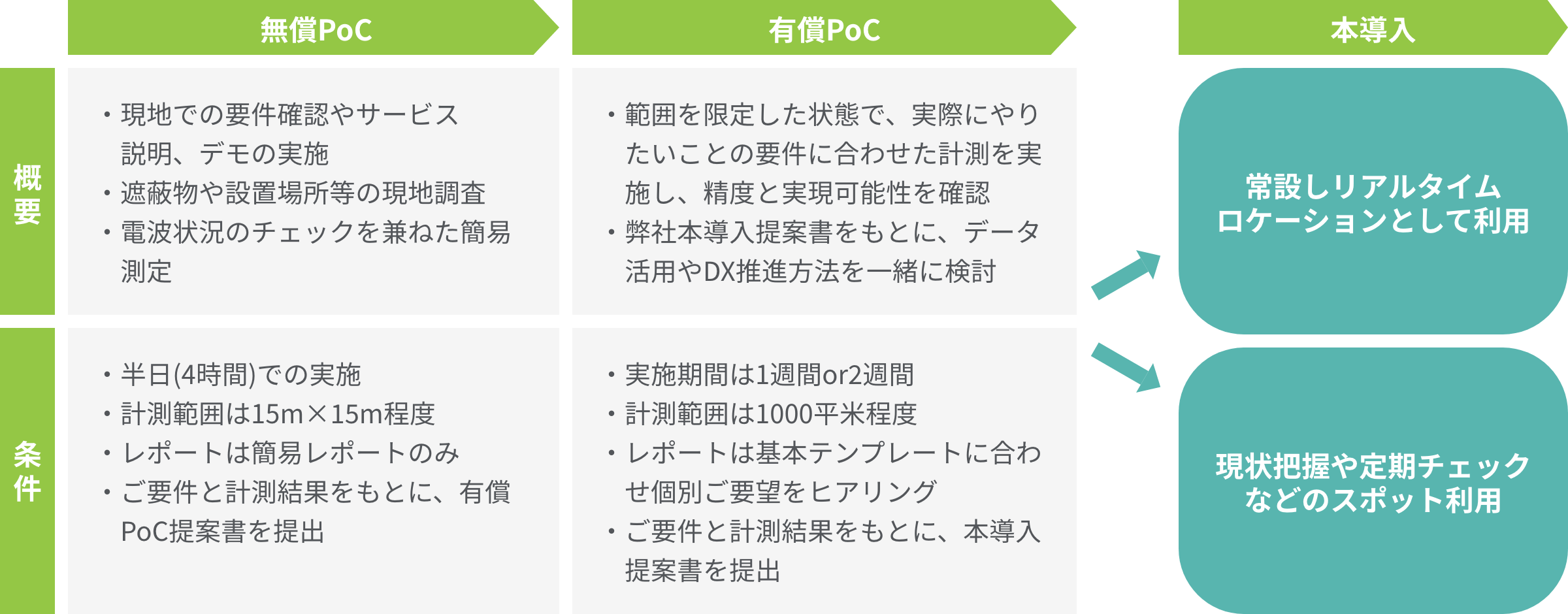 ご支援開始までの流れ