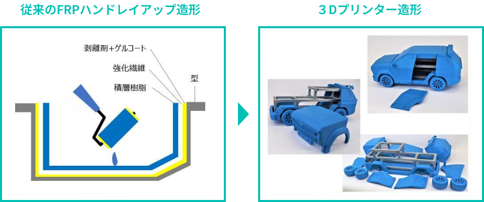 従来の FRPハンドレイアップ造形と3Dプリンター造形の比較