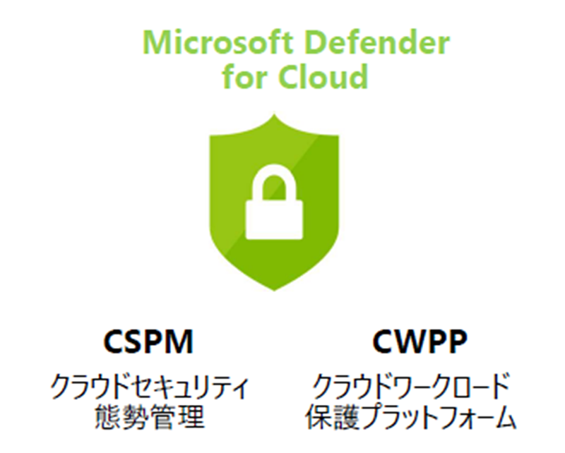 Microsoft Defender for Cloudの2つの機能（クラウドセキュリティ態勢管理（CSPM）とIaaSやPaasなどのクラウドワークロード保護（CWPP））