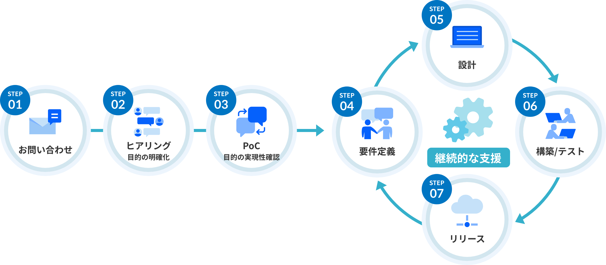 サービスご利用の流れ