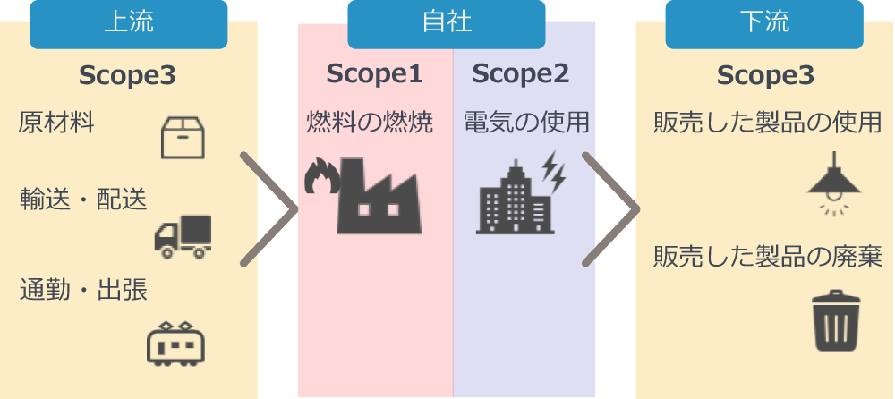 サービス概要