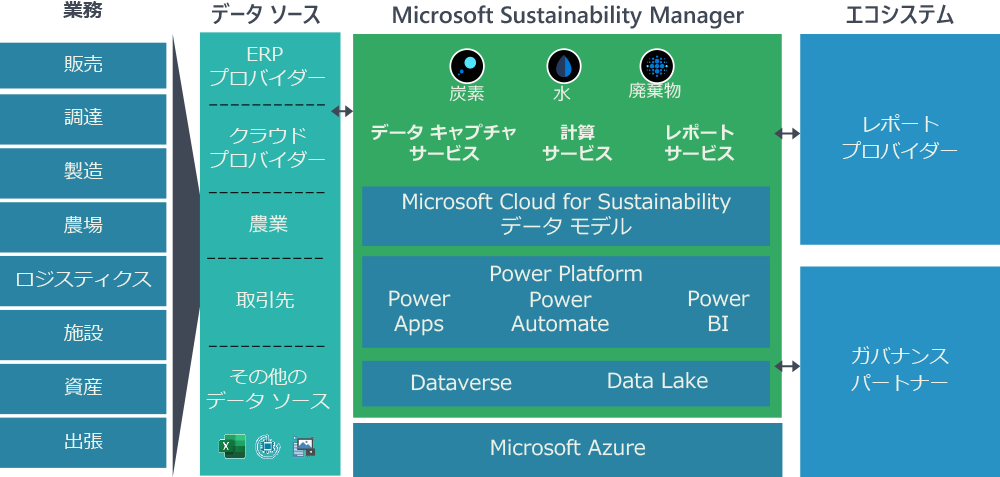 サービス概要