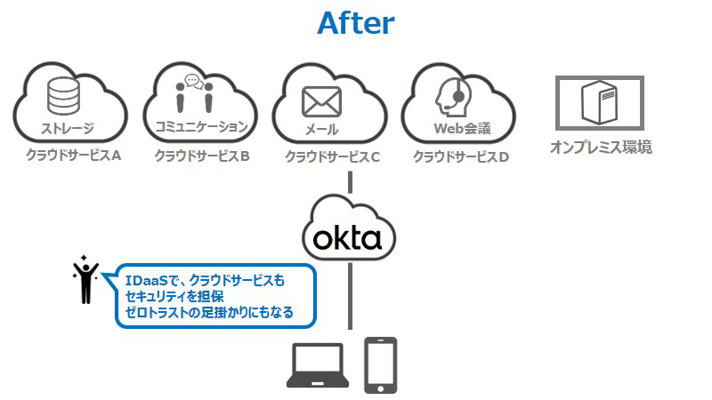 Oktaでゼロトラスト化を行ったことでクラウドサービスのセキュリティを担保