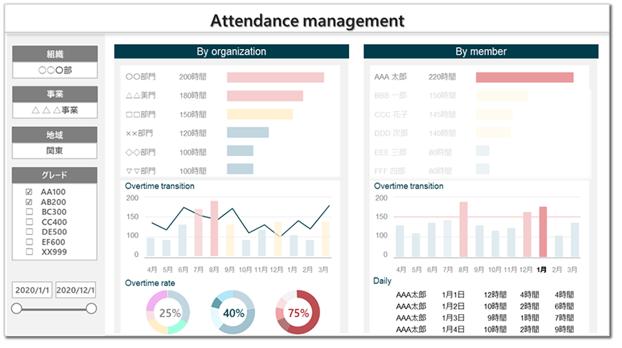 Power BIによる勤怠・労務 可視化画面