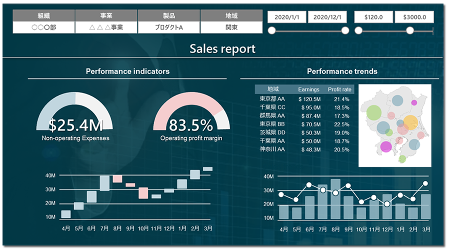 Power BIによる営業状況の可視化画面