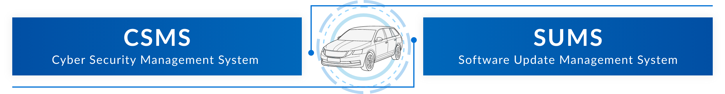 CSMS（Cyber Security Management System）とSUMS（Software Update Management System）
