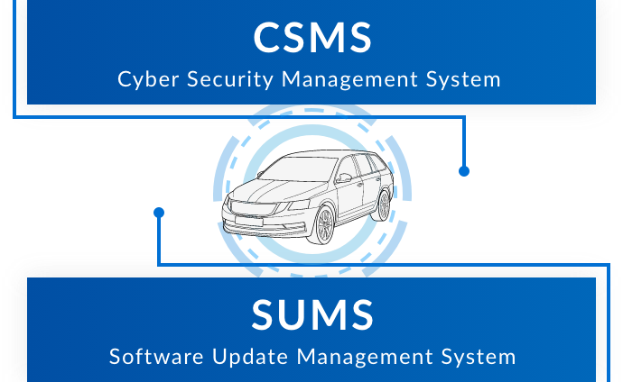 CSMS（Cyber Security Management System）とSUMS（Software Update Management System）